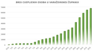 cijepljeno040621.jpg