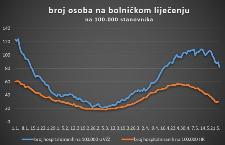 U Varaždinskoj županiji 26 novih slučajeva zaraze koronavirusom