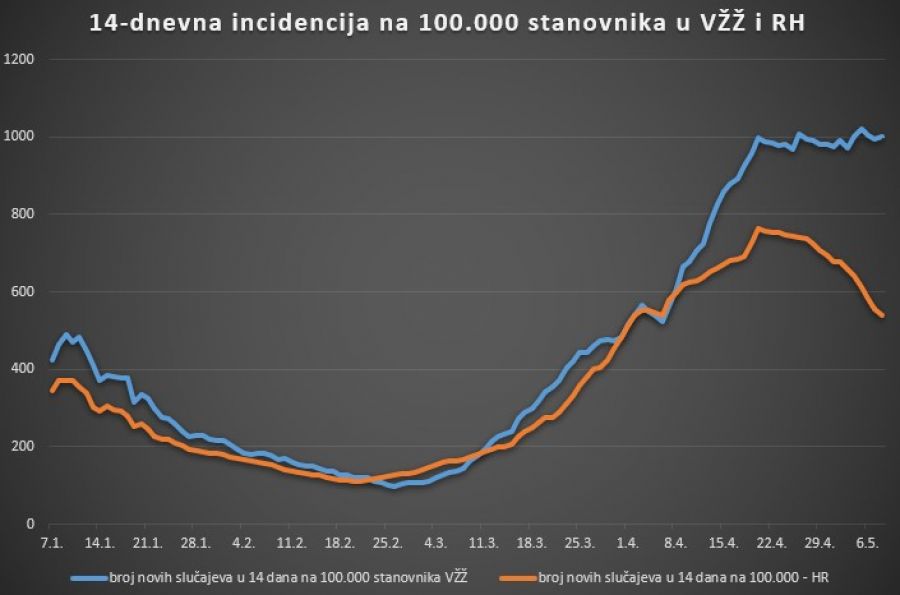 Pozivaju se sve dobne skupine da se prijave na cijepise.zdravlje.hr