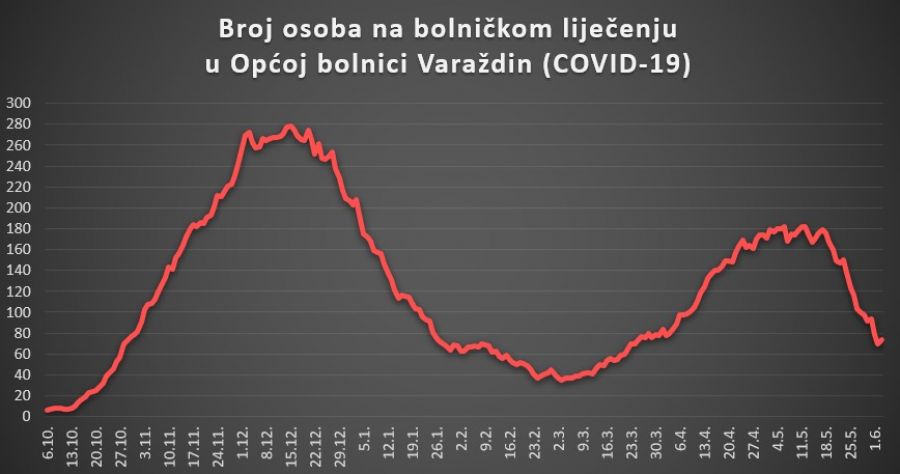 Aktualna situacija oko koronavirusa u Varaždinskoj županiji